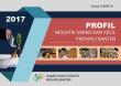 Profile Of Micro And Small Industry Banten Province 2017